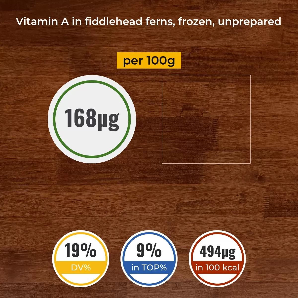 Fiddlehead ferns, frozen, unprepared vitamin A content