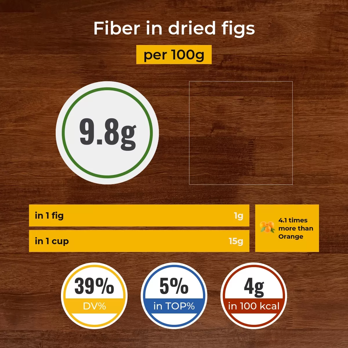 Dried Figs fiber content