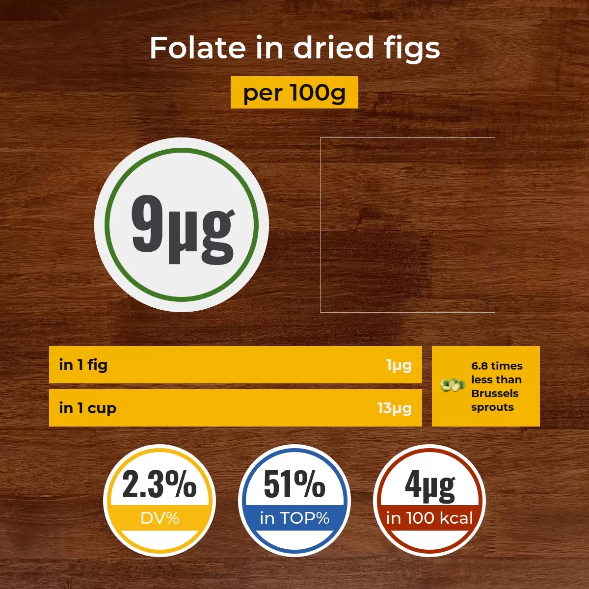 Dried Figs folate content