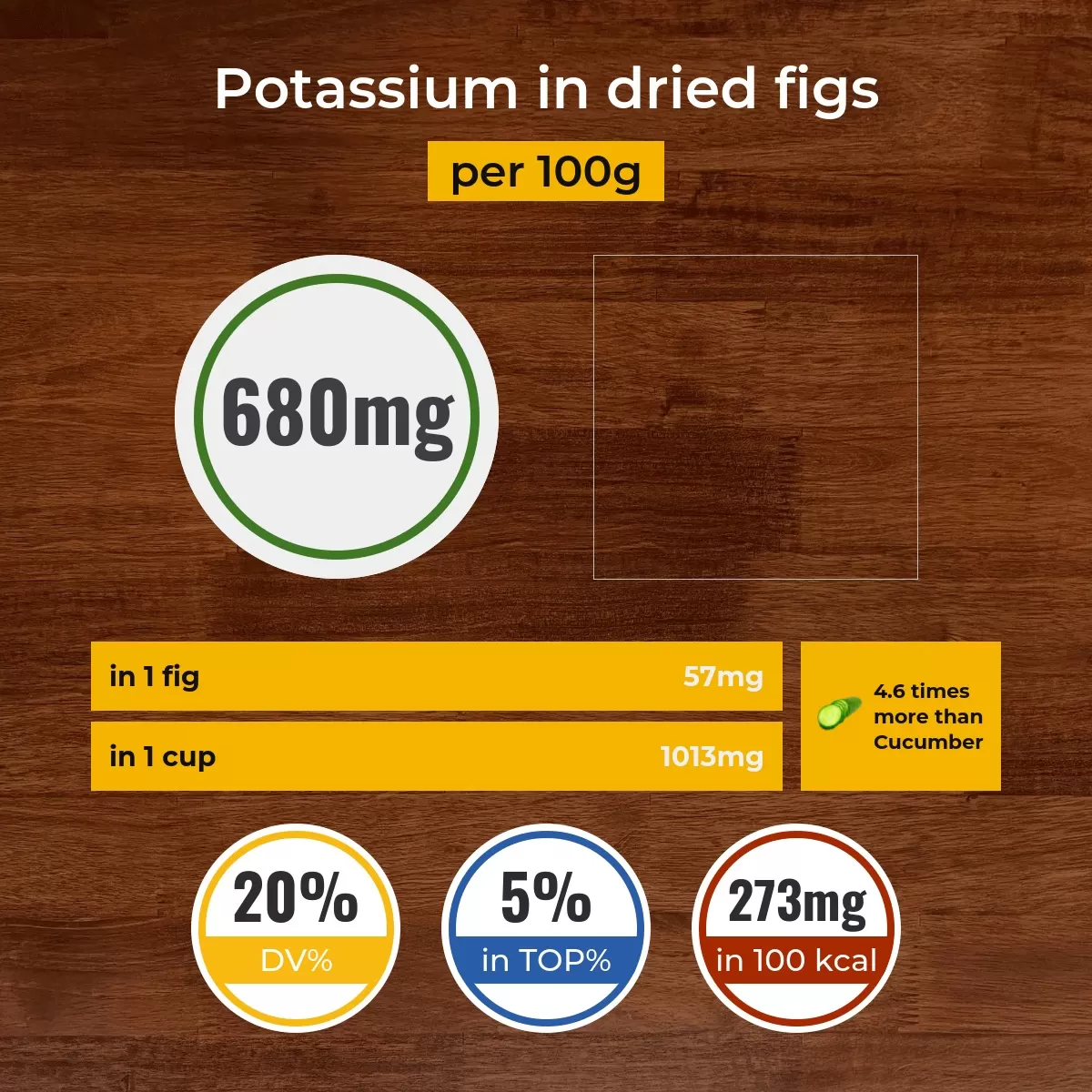 Dried Figs potassium content