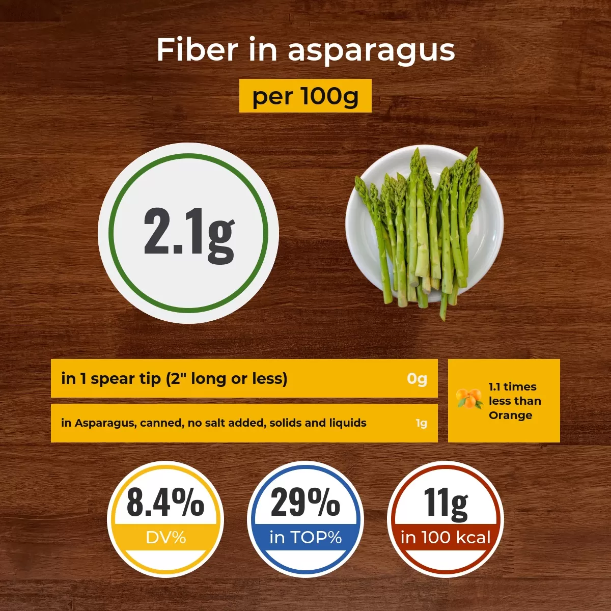 Asparagus fiber content