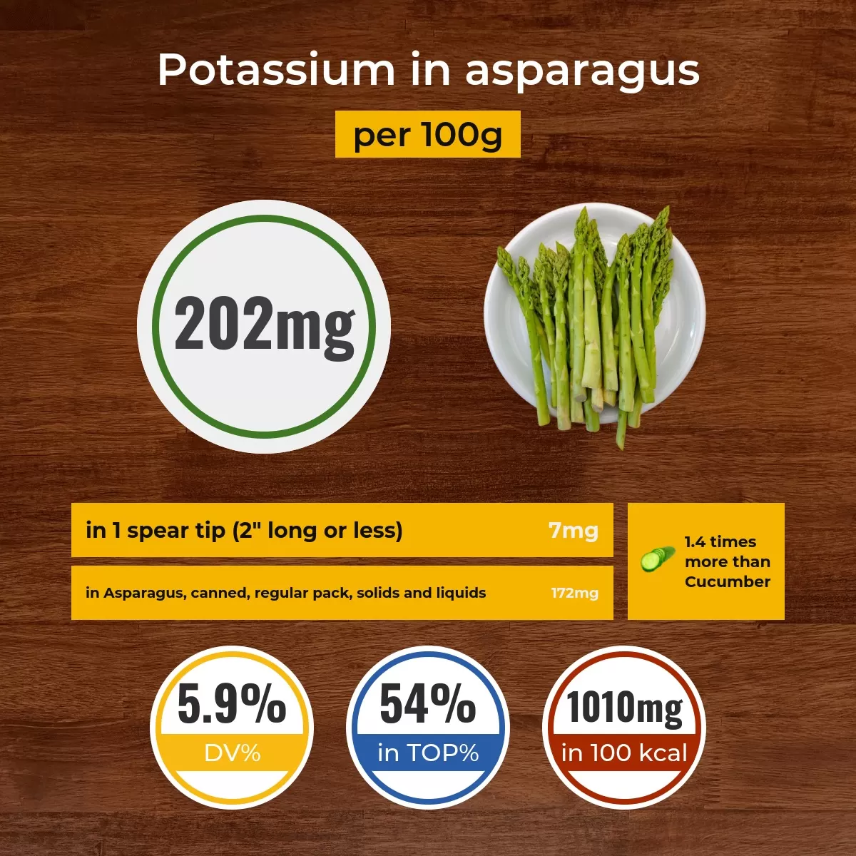 Asparagus potassium content