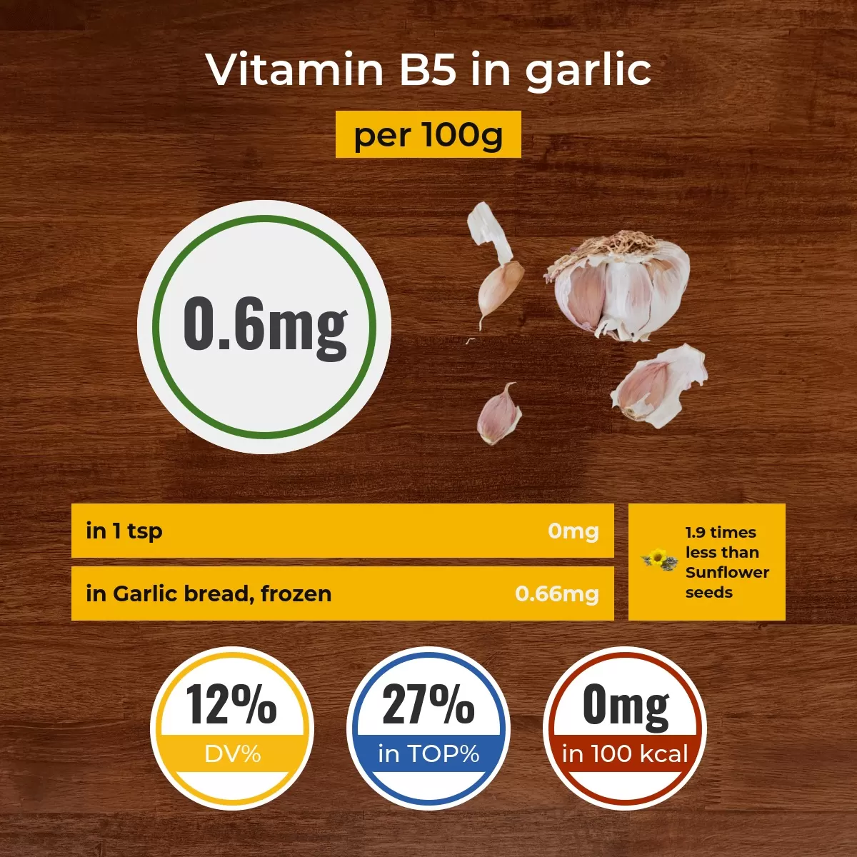 Garlic vitamin B5 content