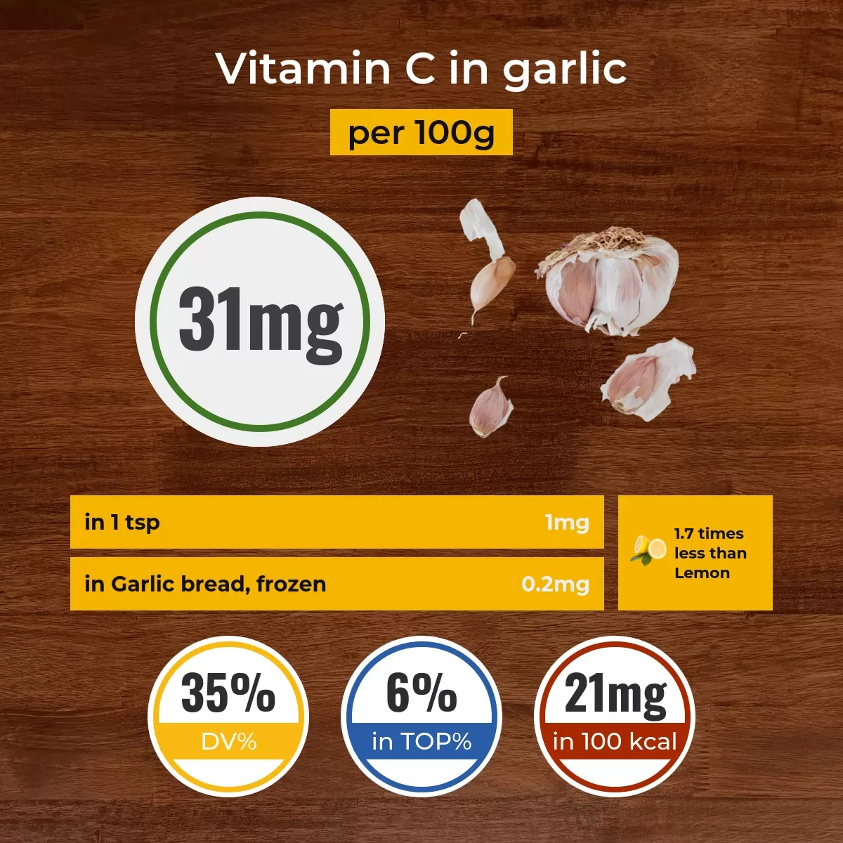 Garlic vitamin C content