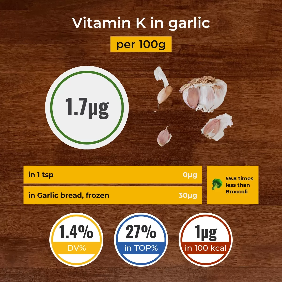 Garlic vitamin K content