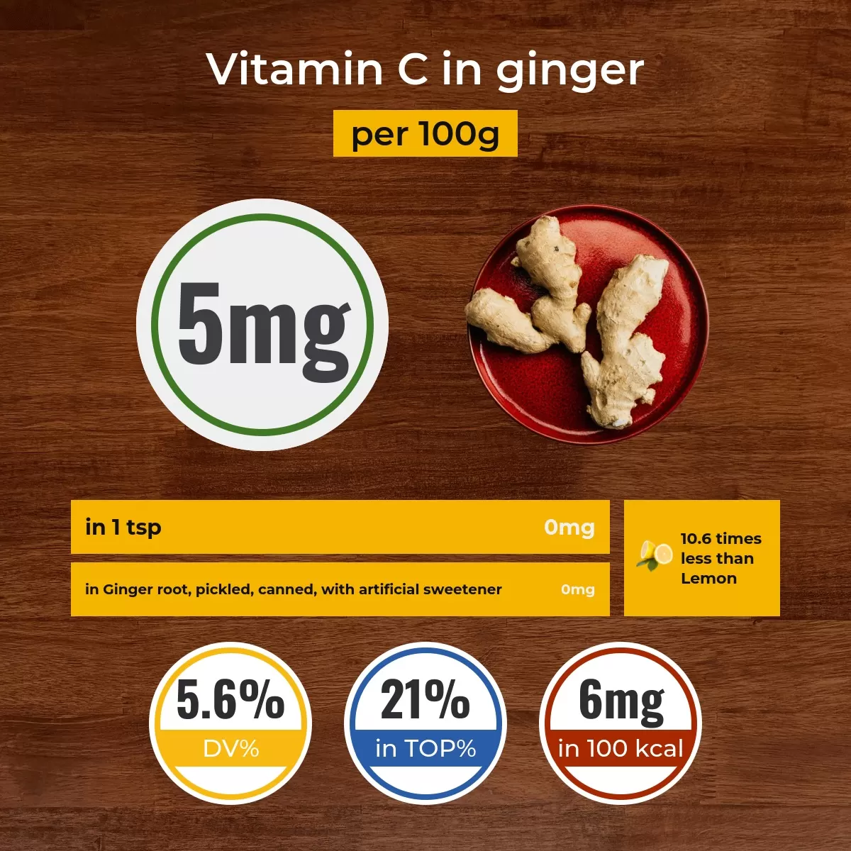 Ginger vitamin C content