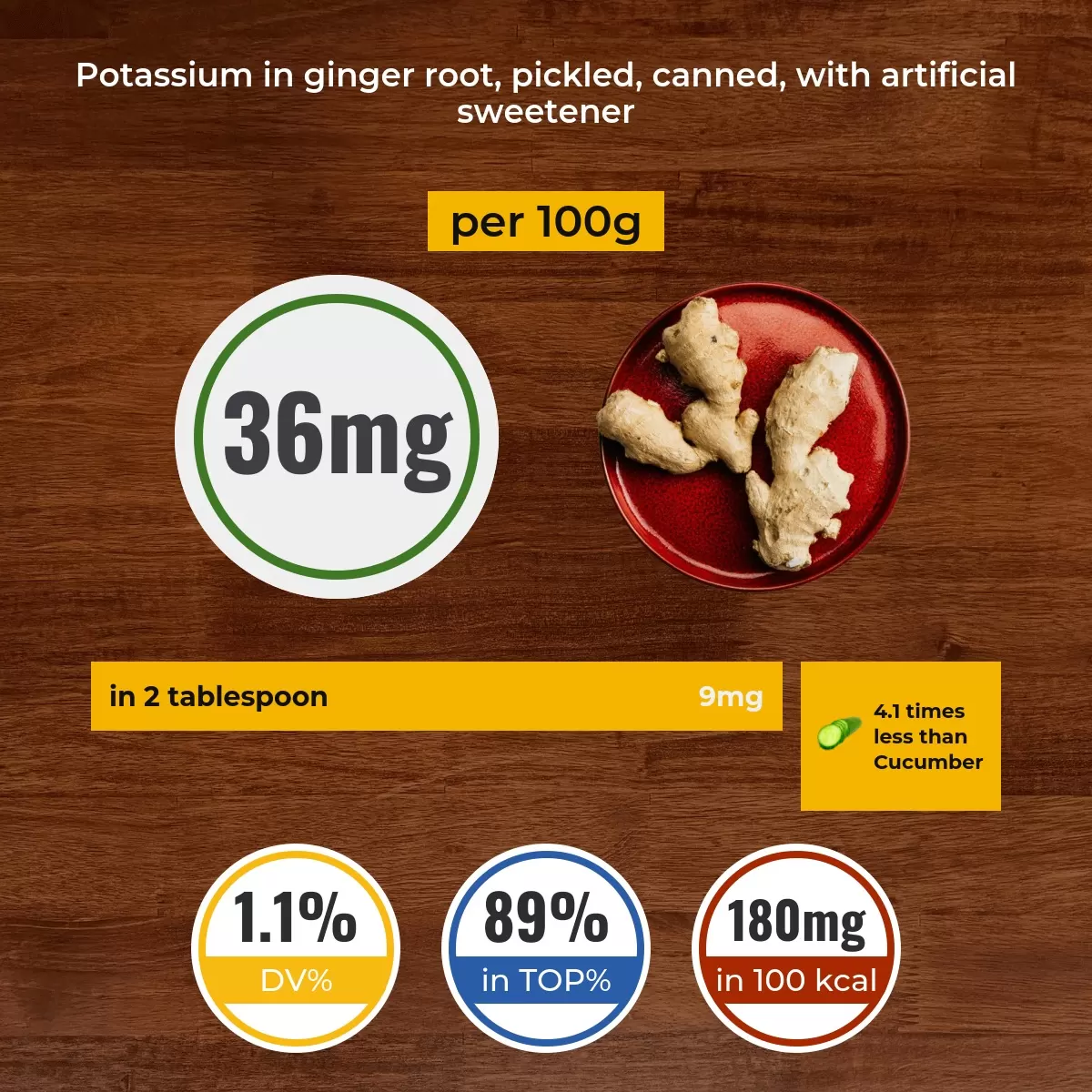 Ginger root, pickled, canned, with artificial sweetener potassium content