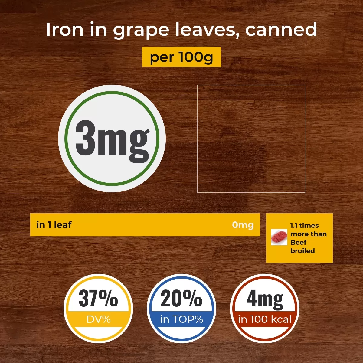 Grape leaves, canned iron content