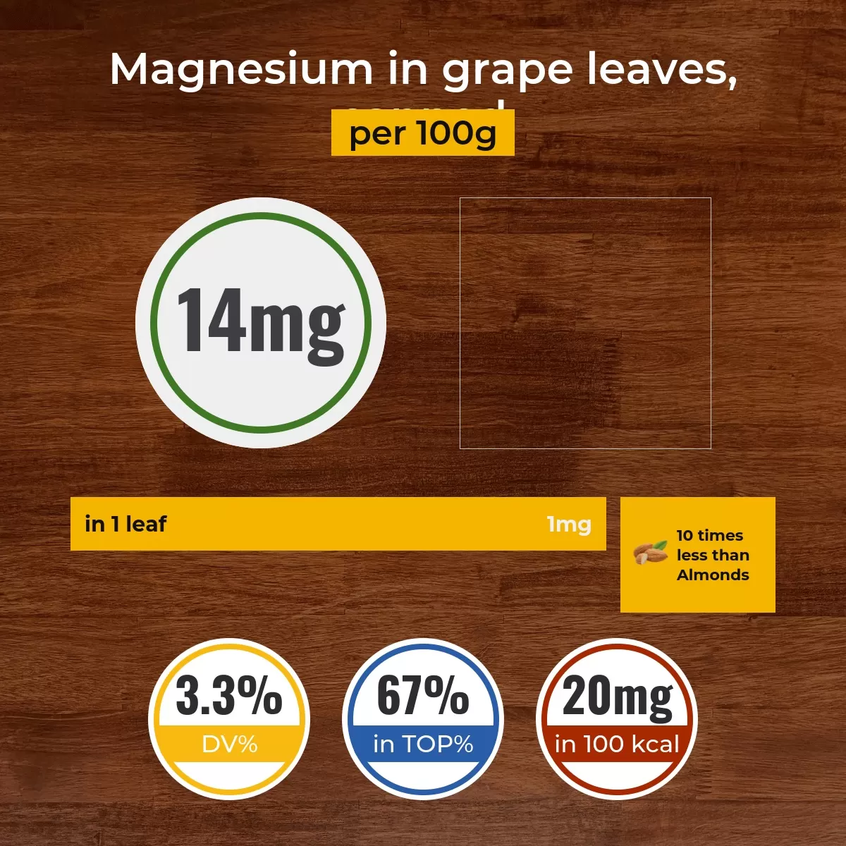 Grape leaves, canned magnesium content