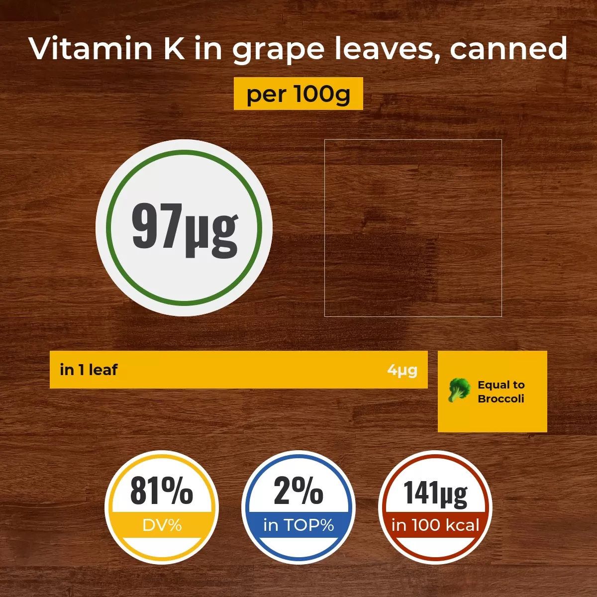 Grape leaves, canned vitamin K content
