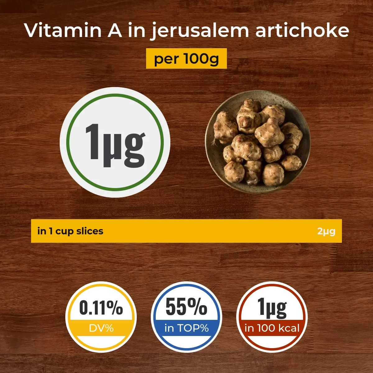 Jerusalem artichoke vitamin A content