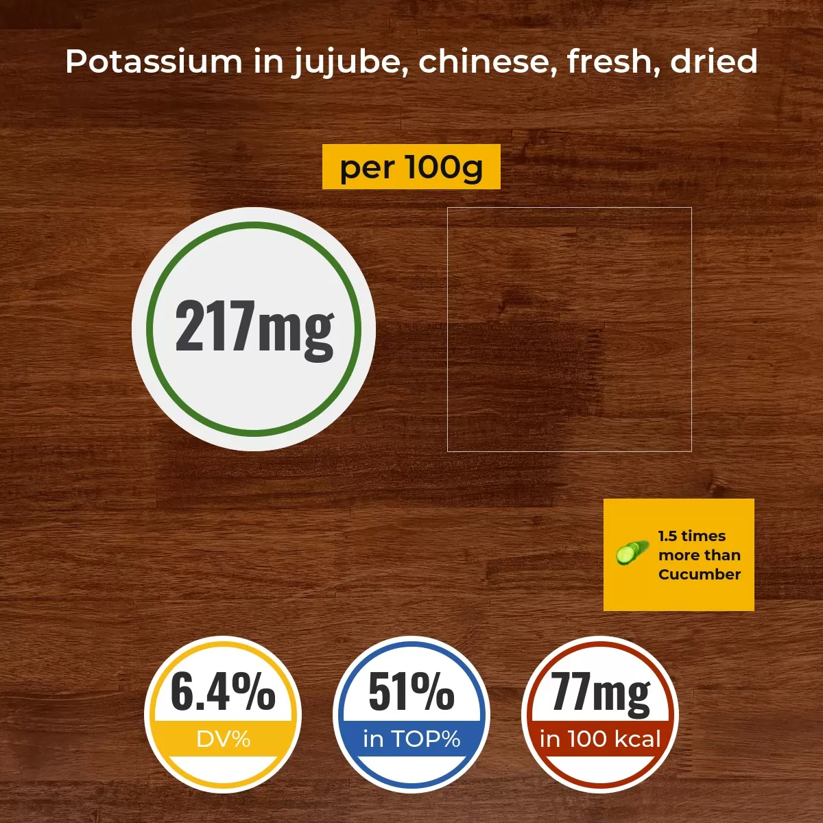 Jujube, Chinese, fresh, dried potassium content