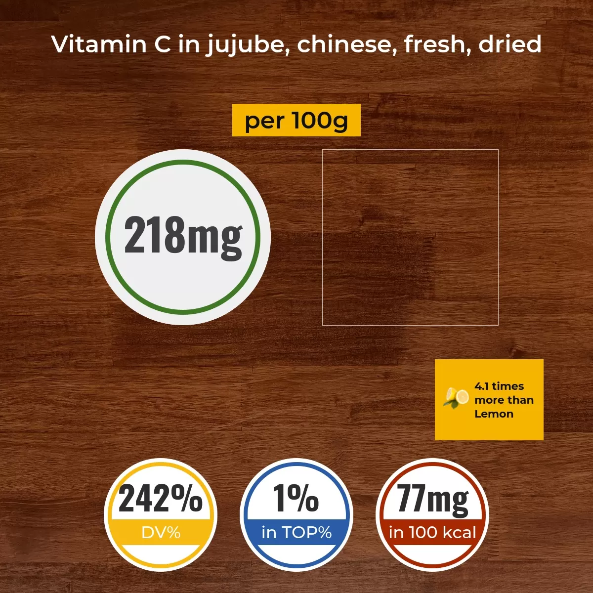 Jujube, Chinese, fresh, dried vitamin C content