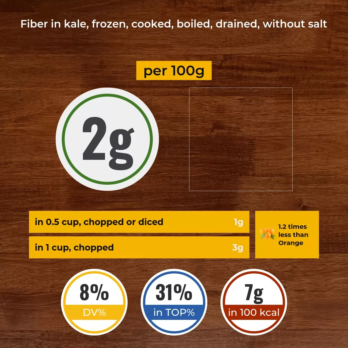 Kale, frozen, cooked, boiled, drained, without salt fiber content