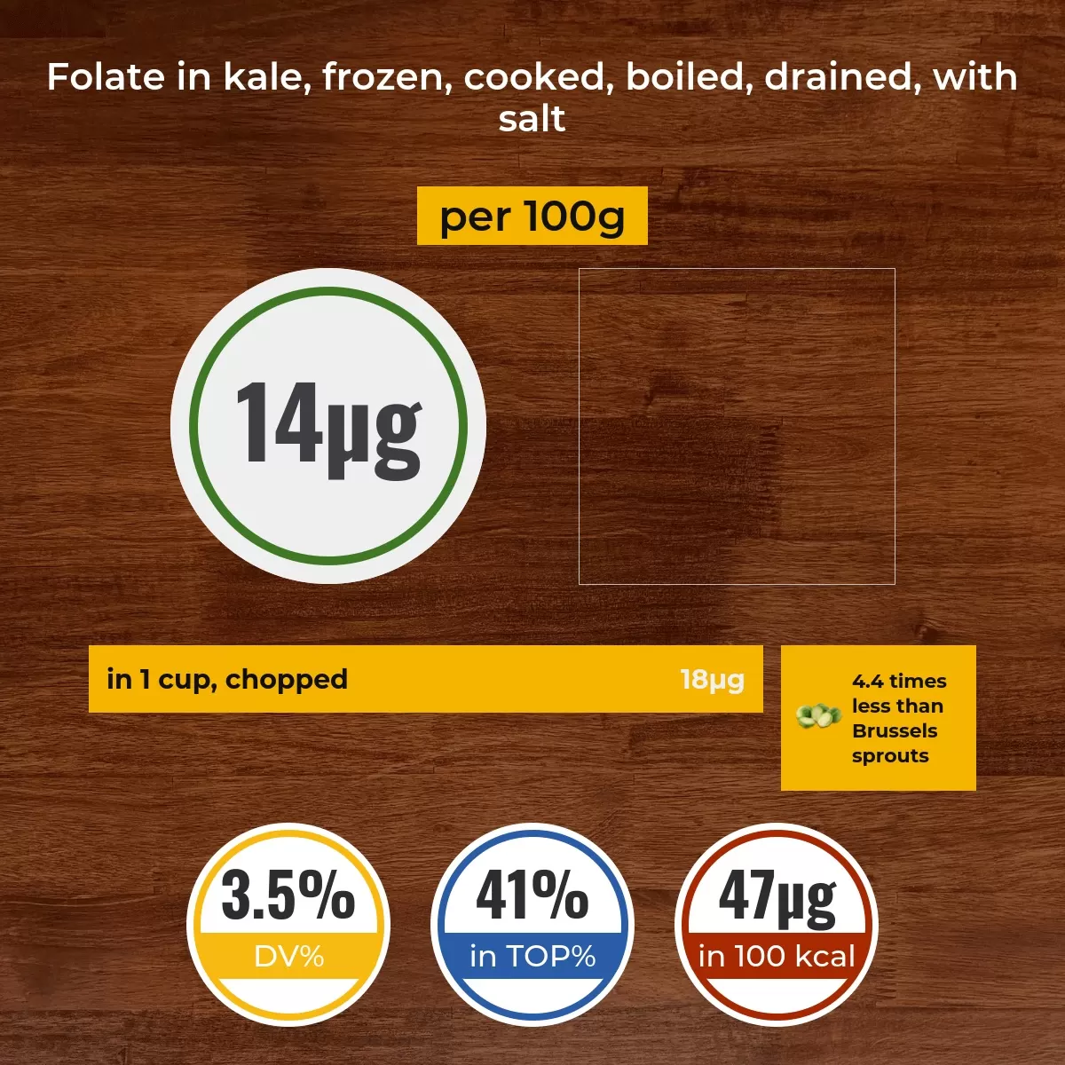 Kale, frozen, cooked, boiled, drained, with salt folate content