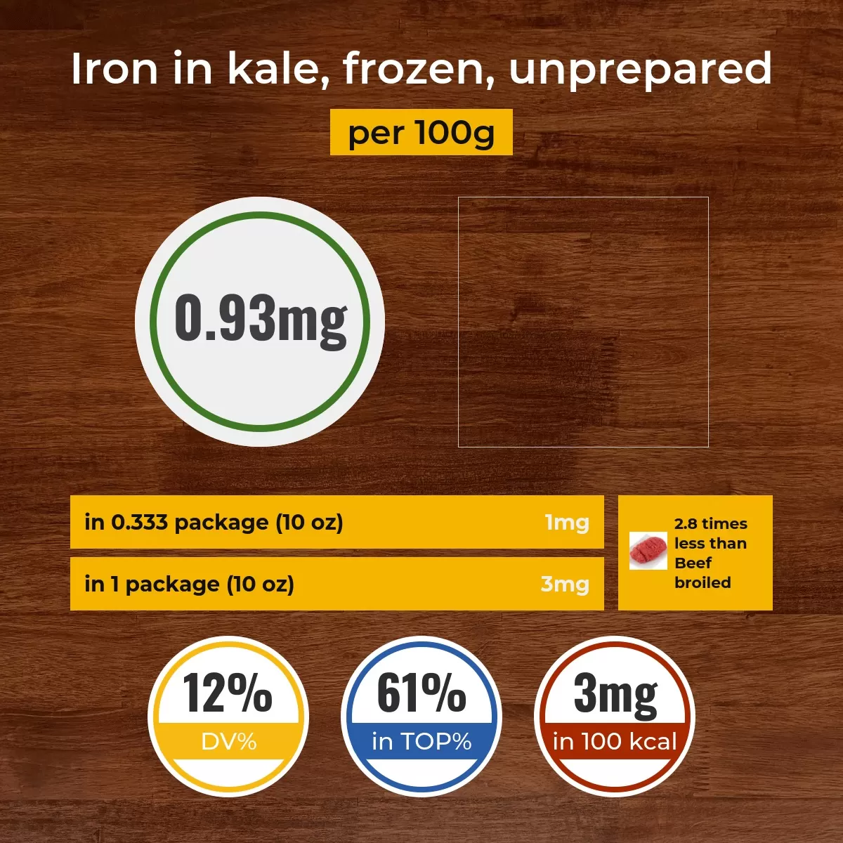 Kale, frozen, unprepared iron content