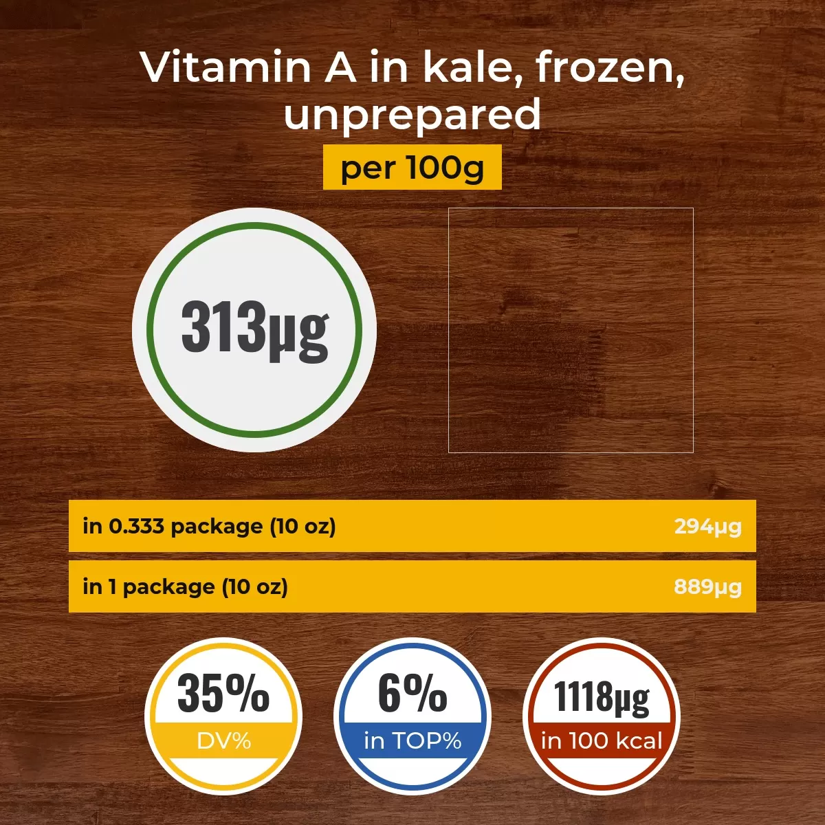 Kale, frozen, unprepared vitamin A content
