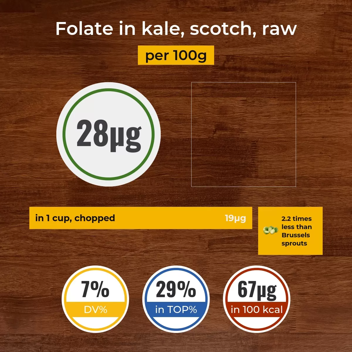 Kale, scotch, raw folate content