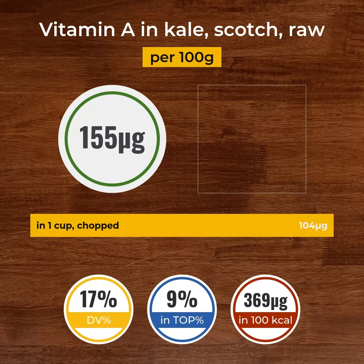 Kale, scotch, raw vitamin A content