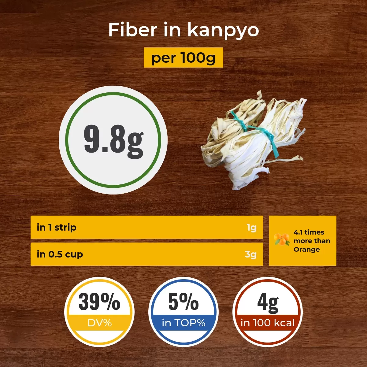 Канпё fiber content