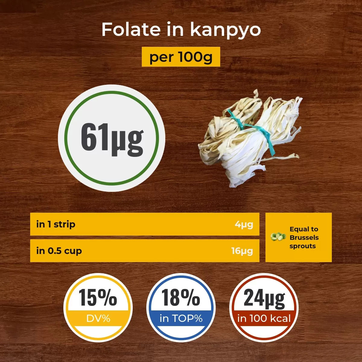 Канпё folate content