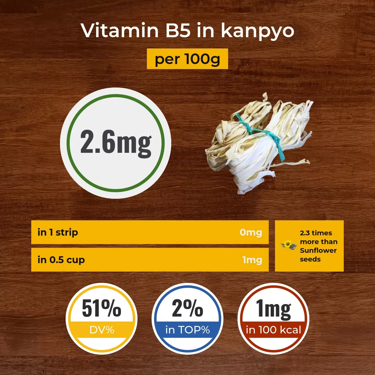 Канпё vitamin B5 content