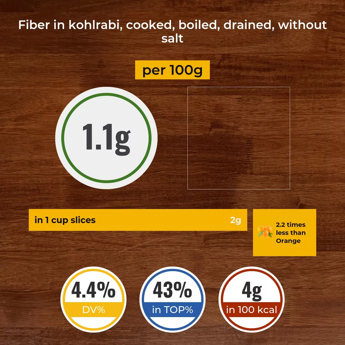 Kohlrabi, cooked, boiled, drained, without salt fiber content