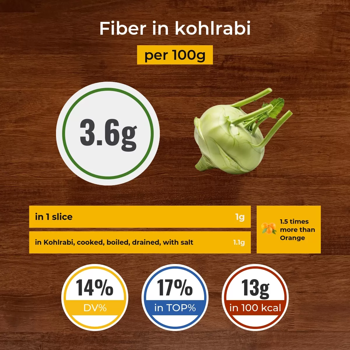 Kohlrabi fiber content