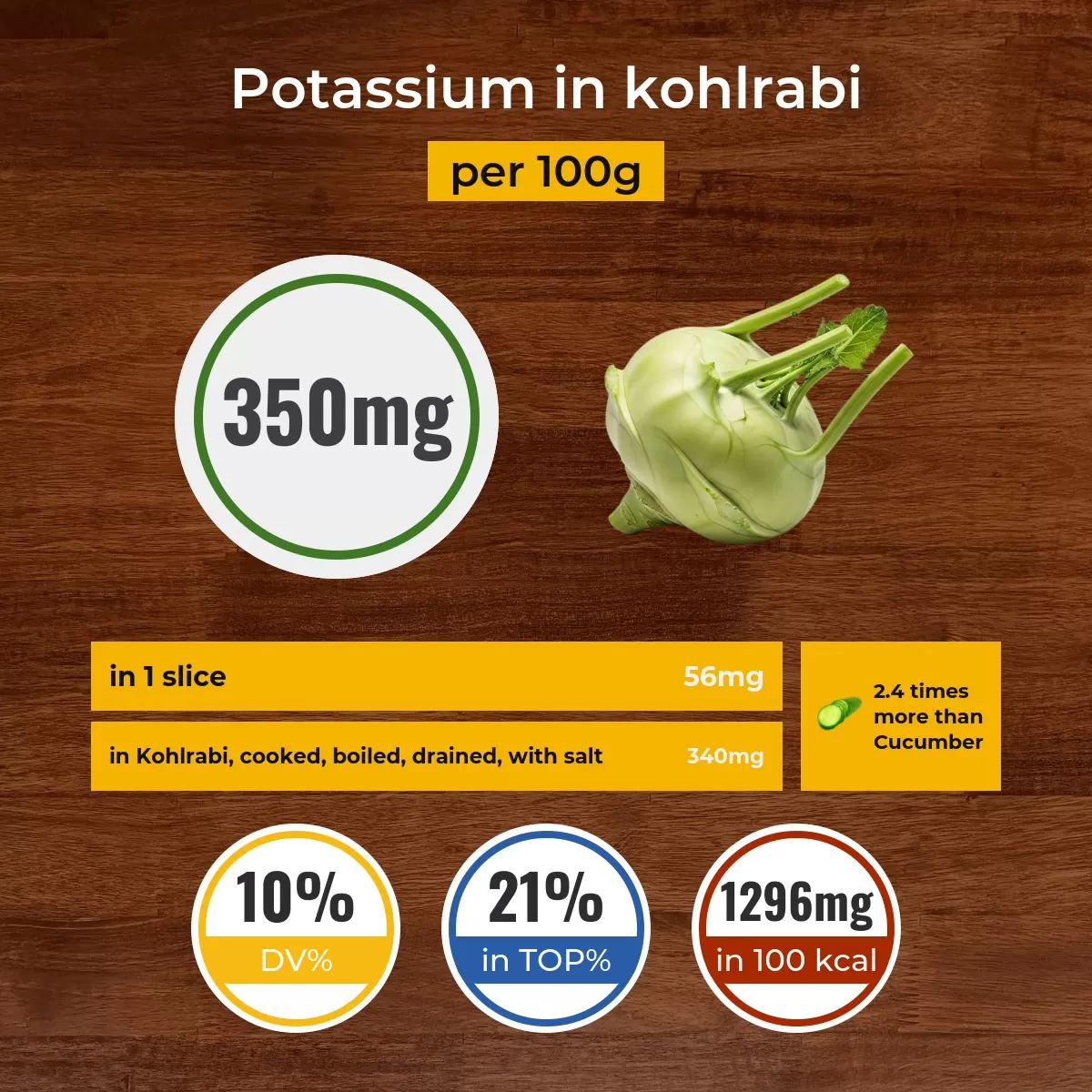 Kohlrabi potassium content