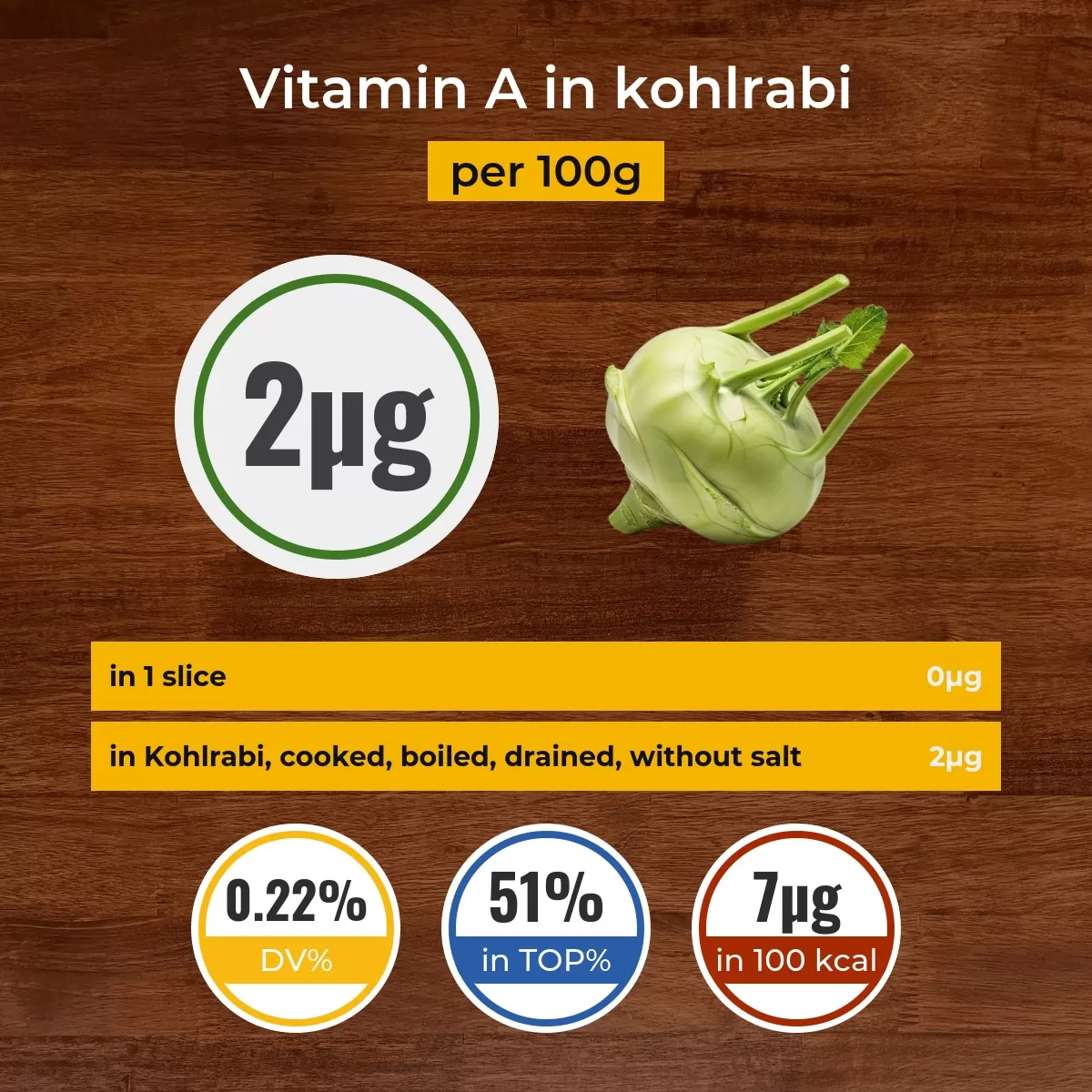 Kohlrabi vitamin A content