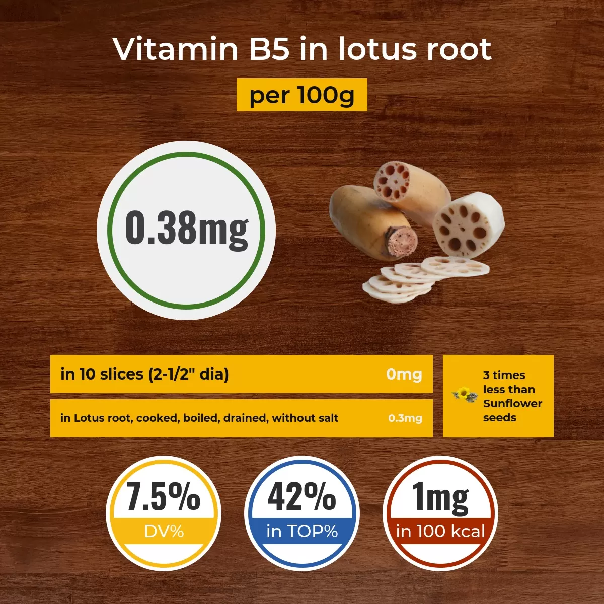 Lotus root vitamin B5 content