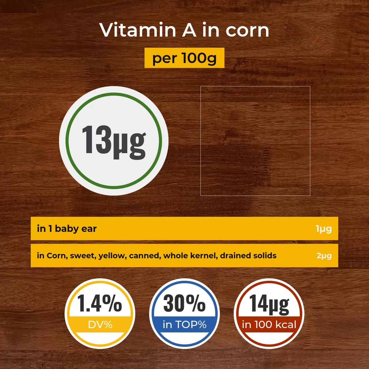 Corn vitamin A content