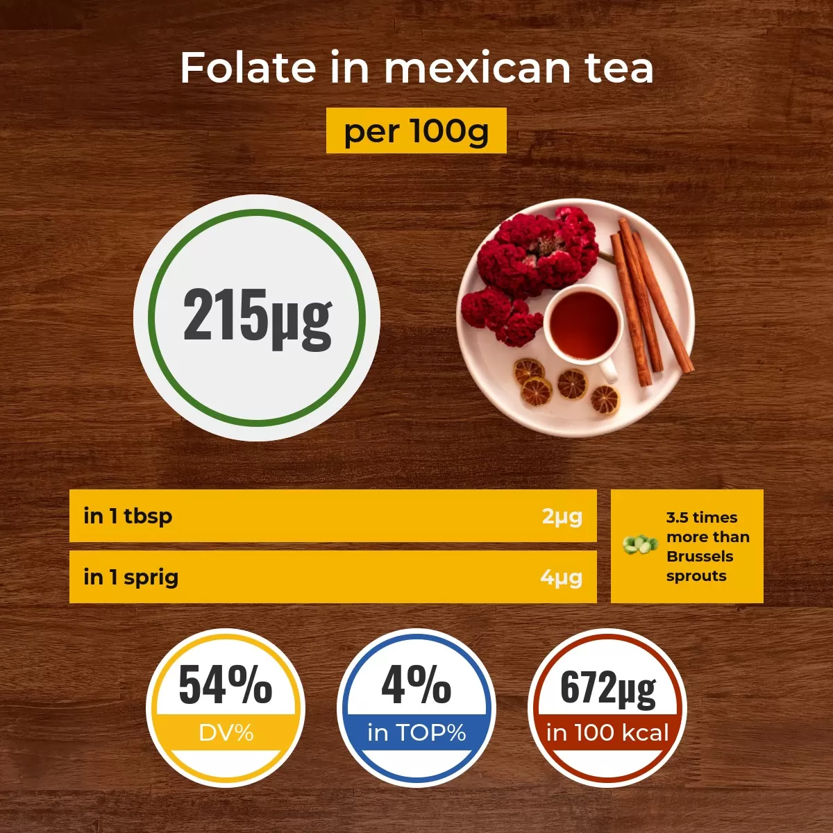 Mexican tea folate content