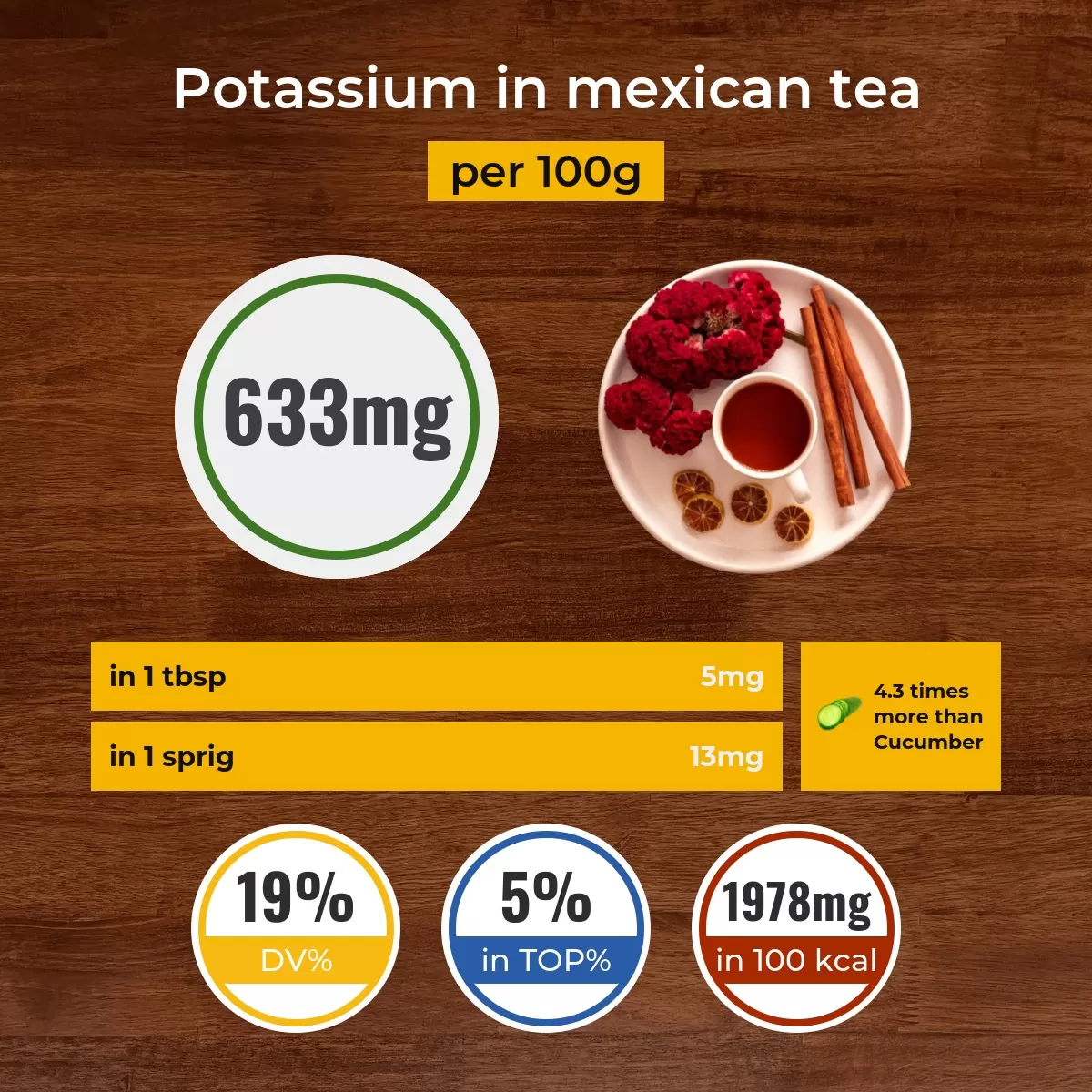 Mexican tea potassium content