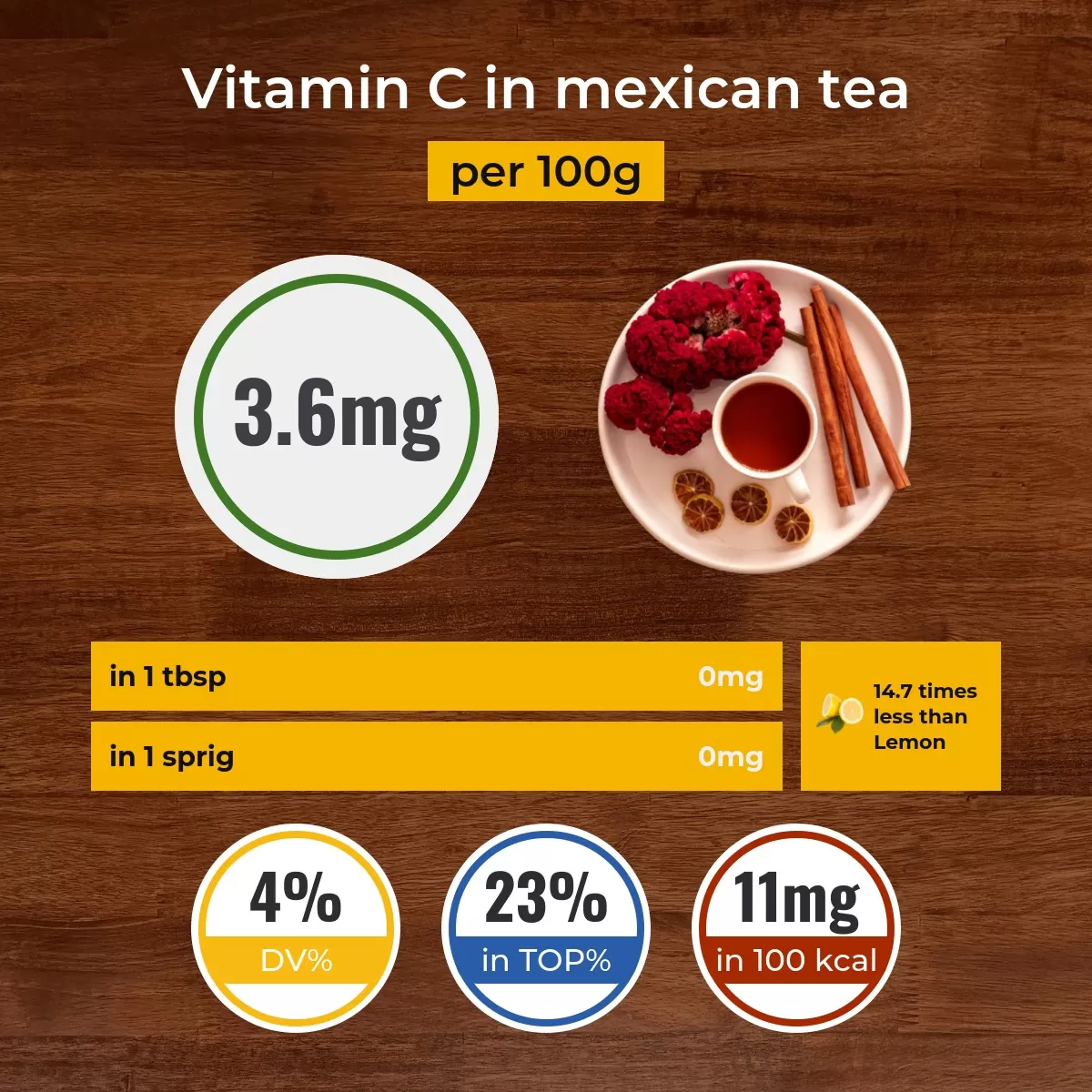 Mexican tea vitamin C content