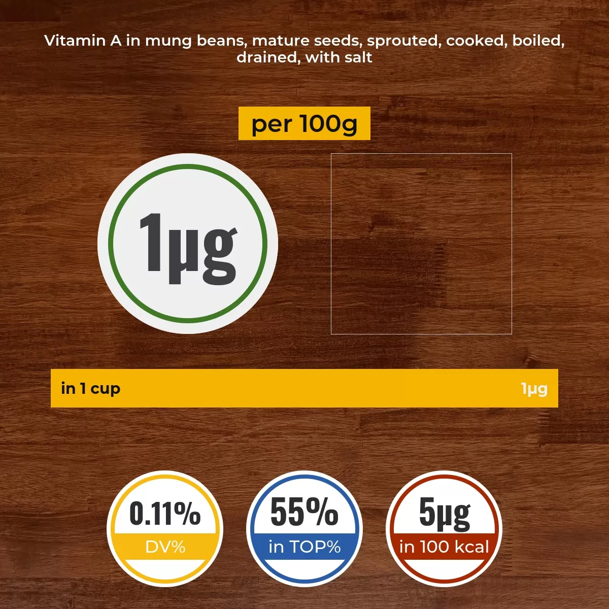 Mung beans, mature seeds, sprouted, cooked, boiled, drained, with salt vitamin A content