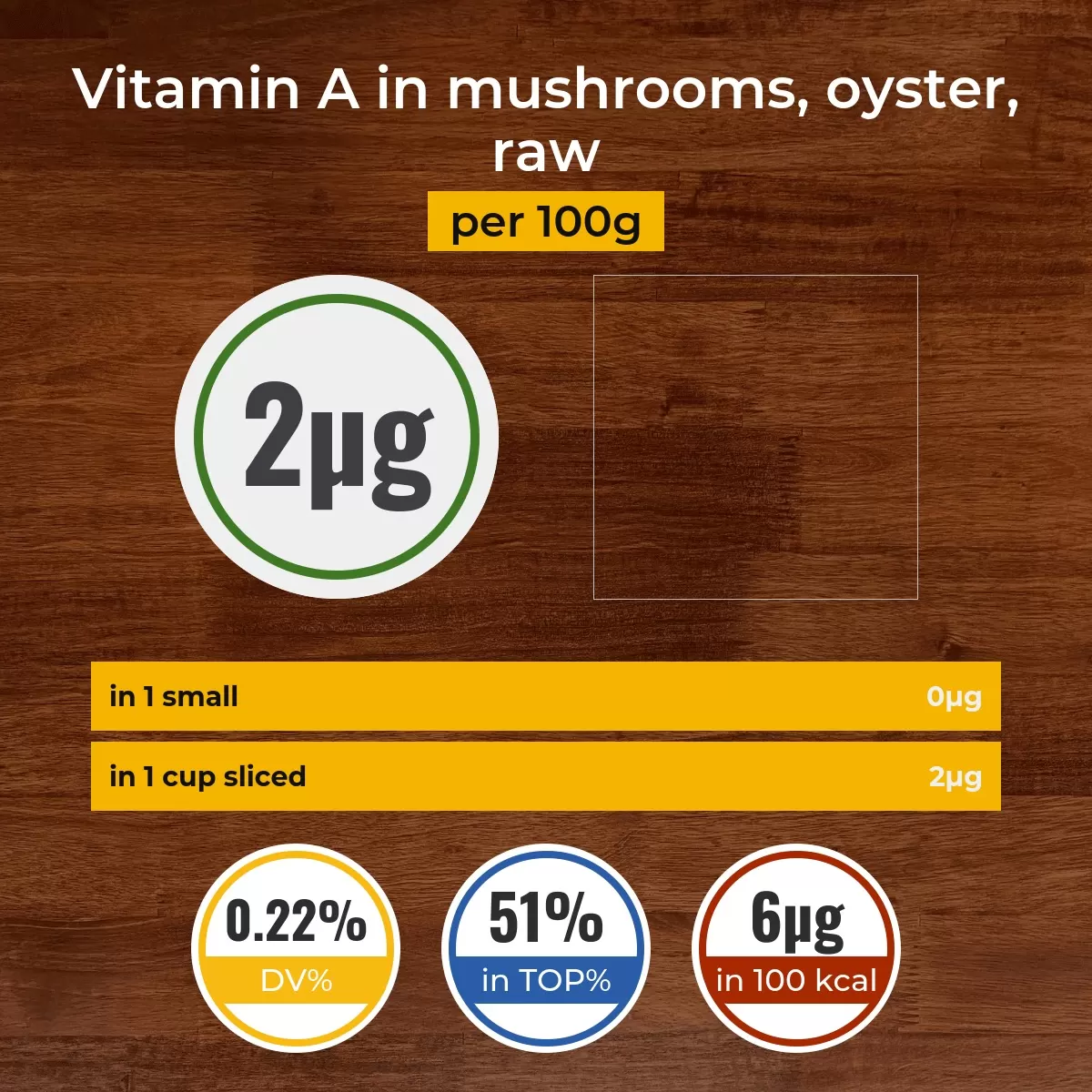 Mushrooms, oyster, raw vitamin A content