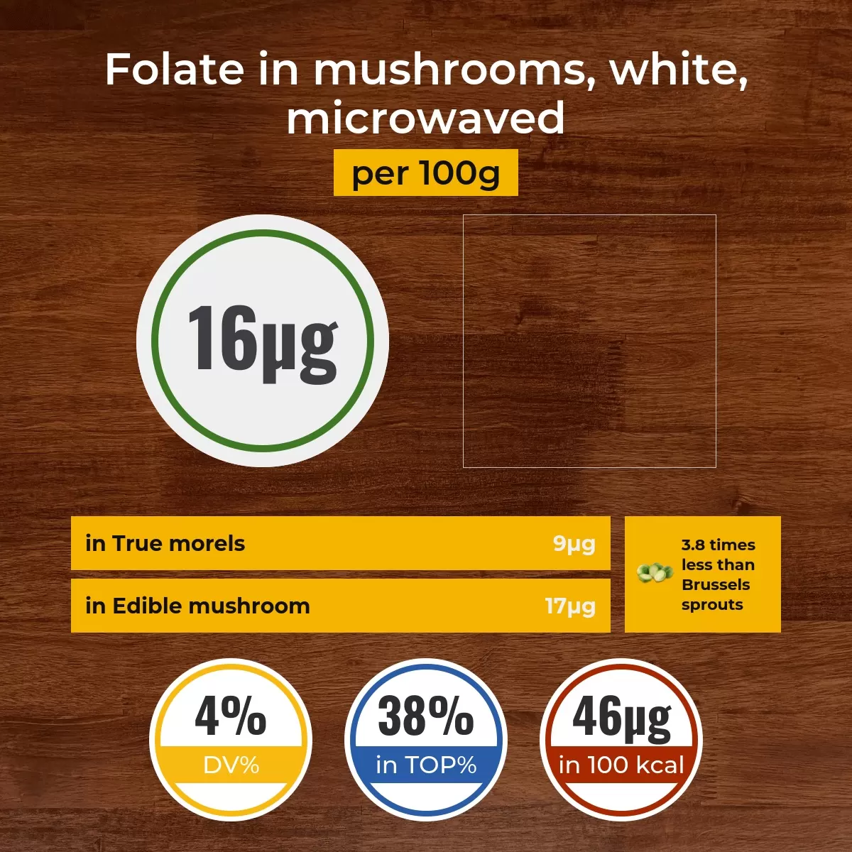 Mushrooms, white, microwaved folate content