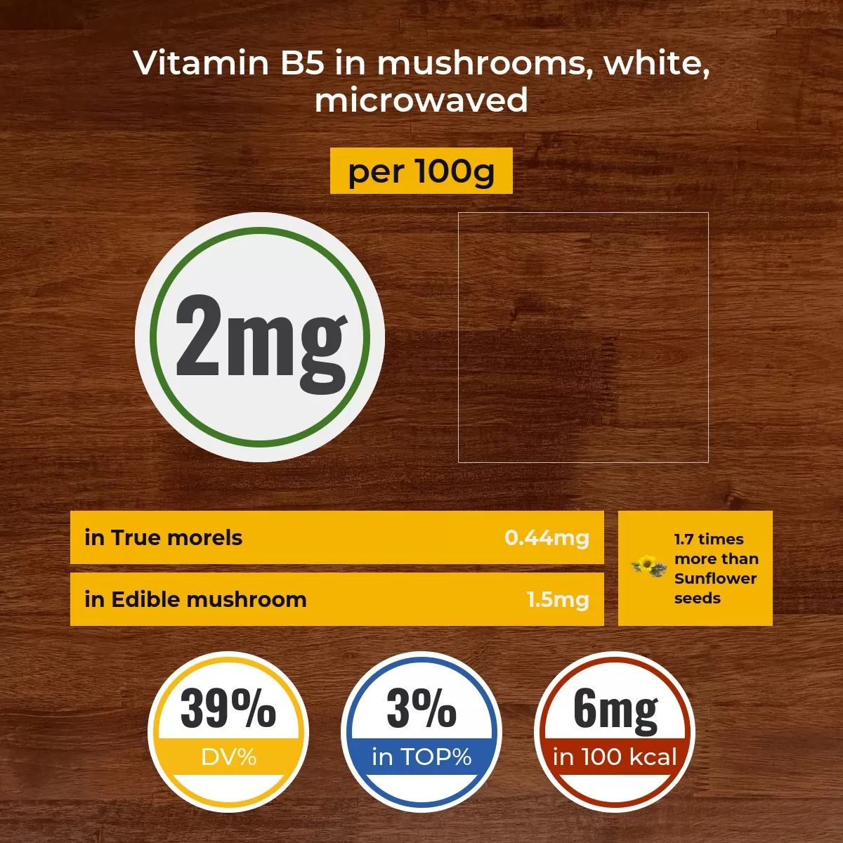 Mushrooms, white, microwaved vitamin B5 content