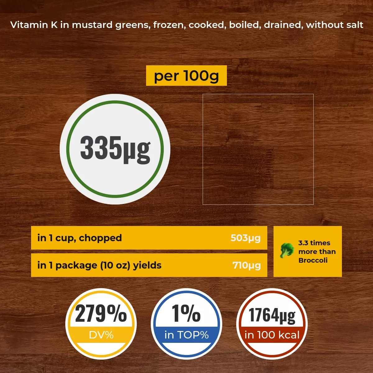 Mustard greens, frozen, cooked, boiled, drained, without salt vitamin K content