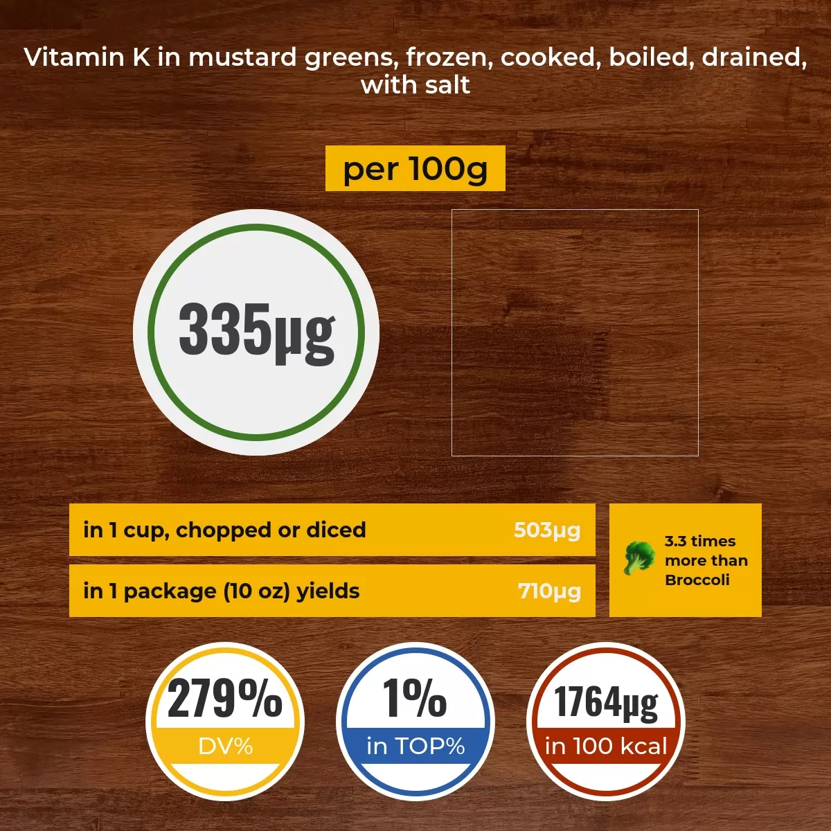 Mustard greens, frozen, cooked, boiled, drained, with salt vitamin K content
