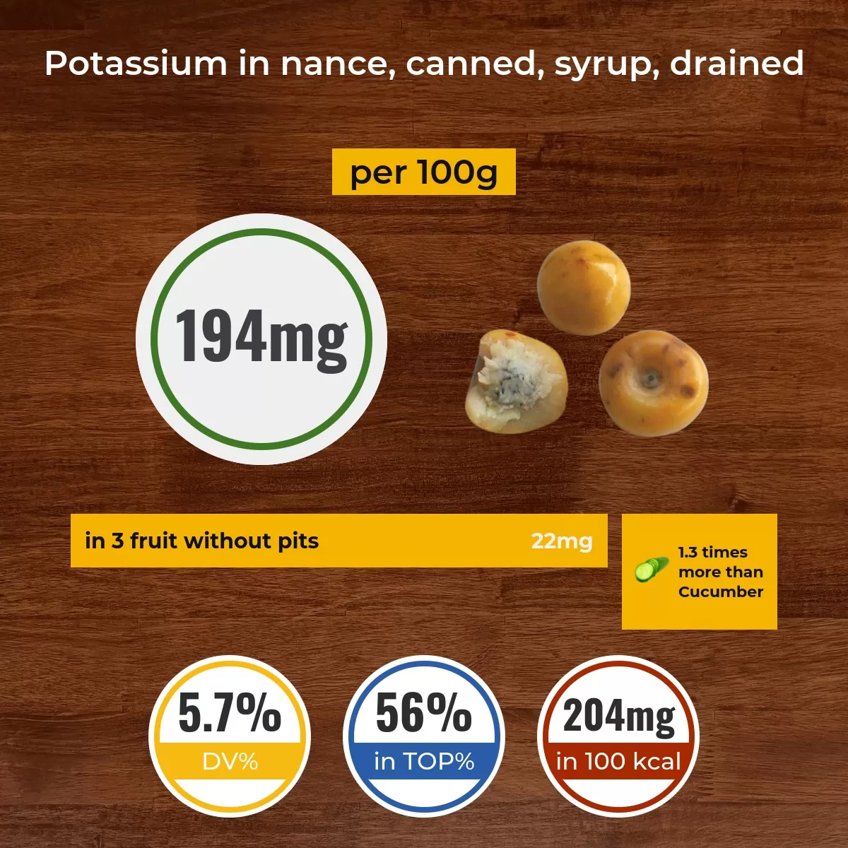 Nance, canned, syrup, drained potassium content