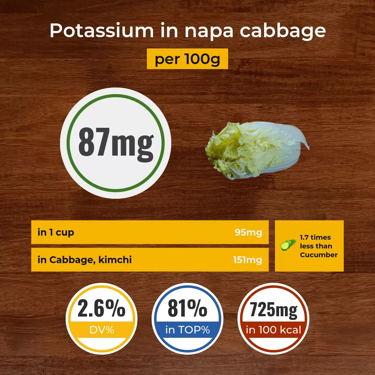 Napa cabbage potassium content