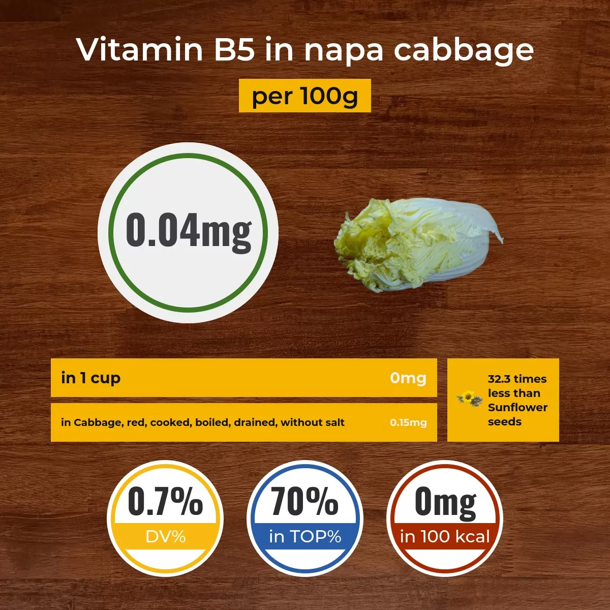 Napa cabbage vitamin B5 content