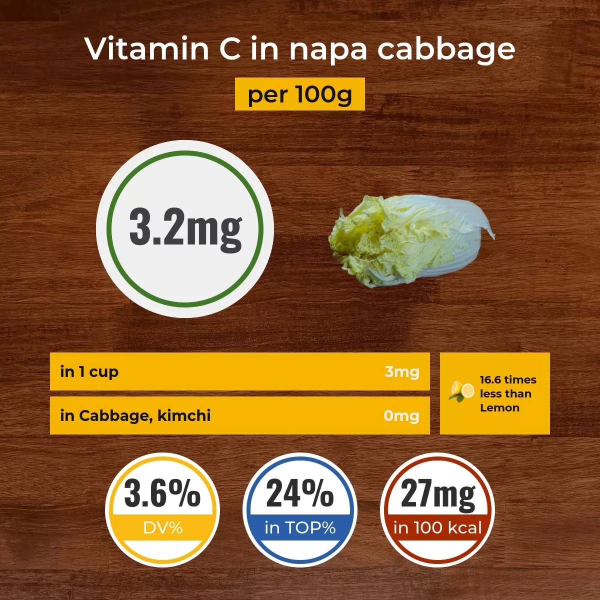 Napa cabbage vitamin C content