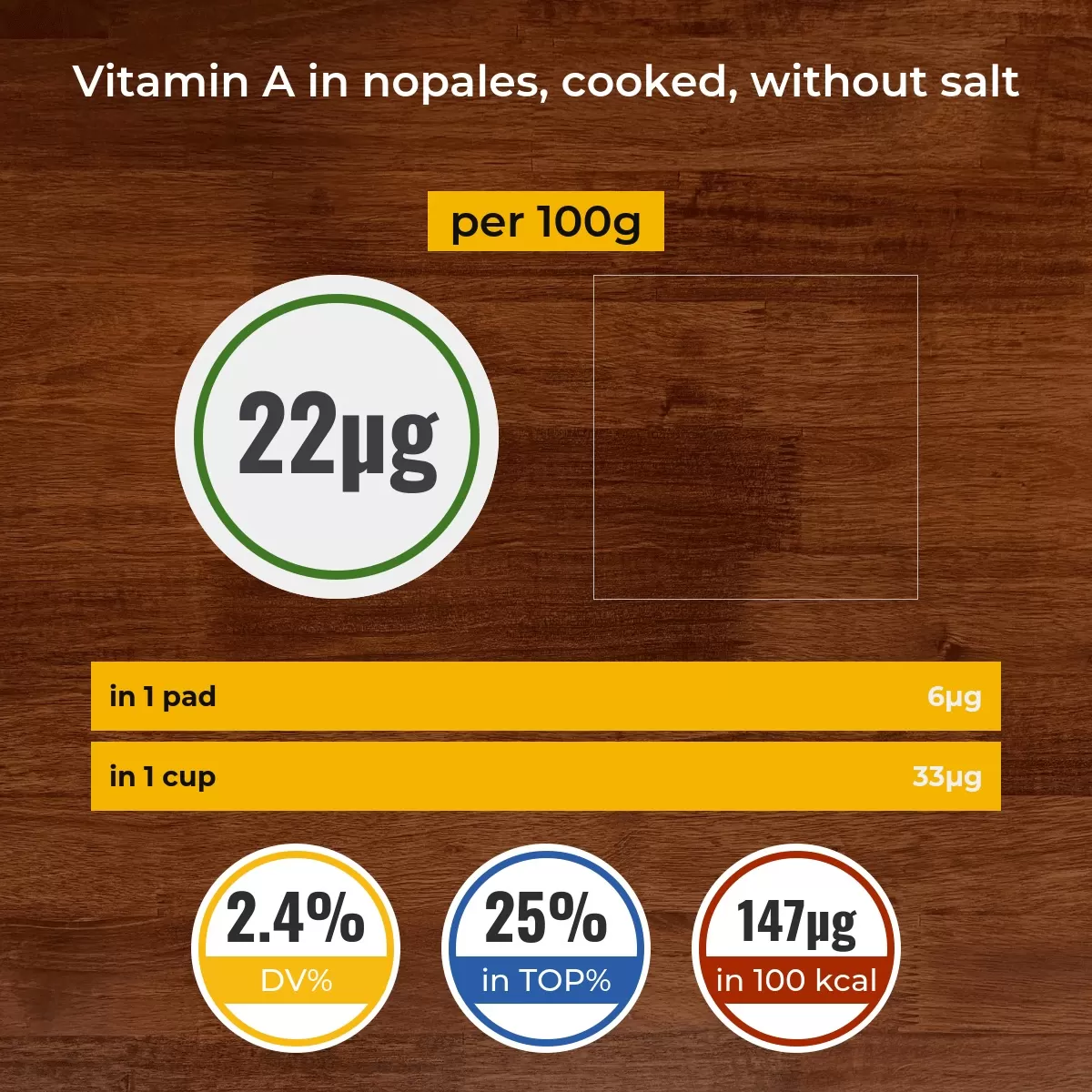 Nopales, cooked, without salt vitamin A content