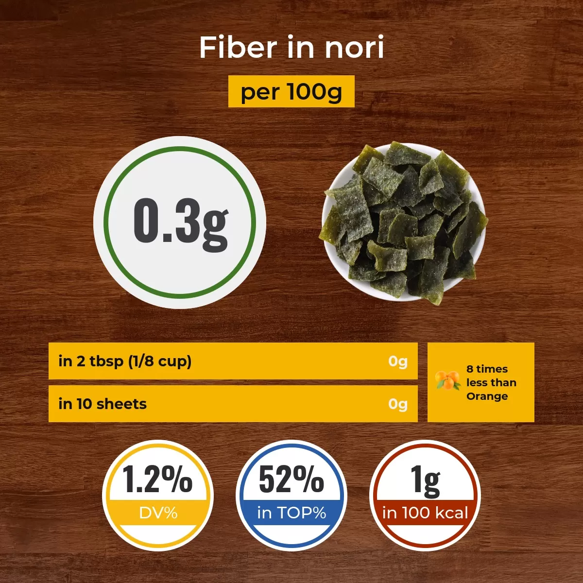 Nori fiber content