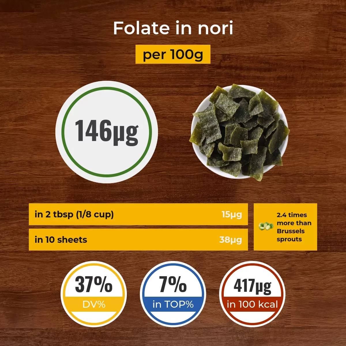 Nori folate content