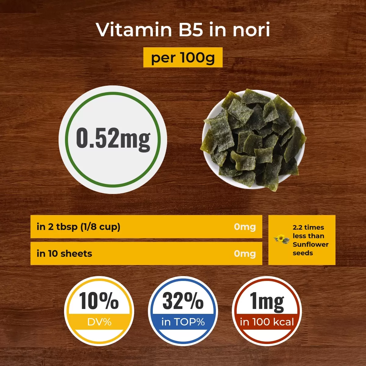 Nori vitamin B5 content