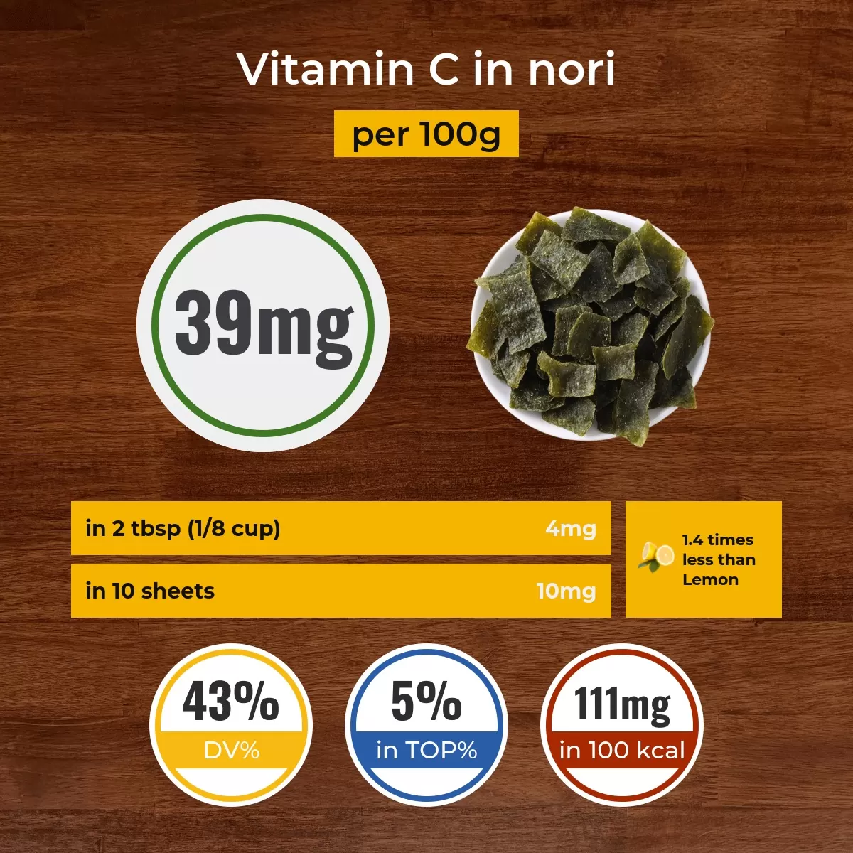 Nori vitamin C content